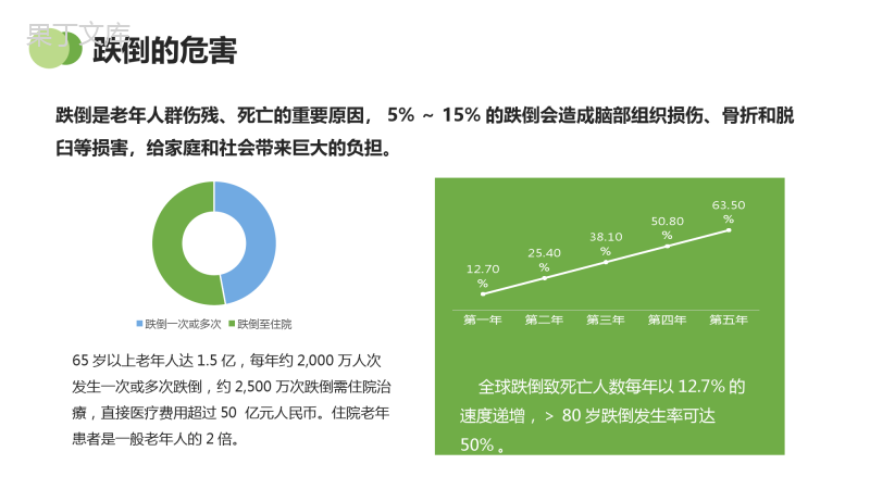 跌倒的预防及护理PPT