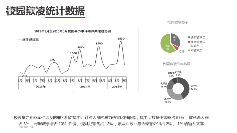 防校园欺凌专题教育精品PPT课件