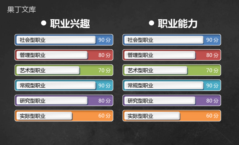 重庆青年职业技术学院大学生创业职业生涯规划大赛优秀汇报ppt