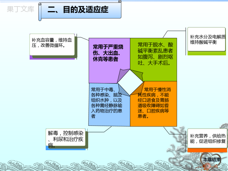 静脉输液pptppt课件